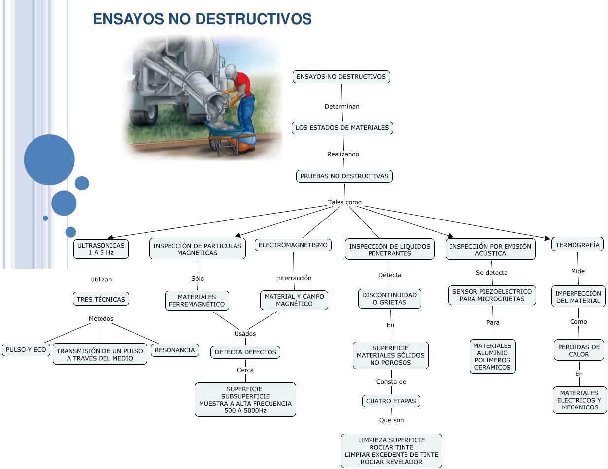 Ensayos No Destructivos 7645